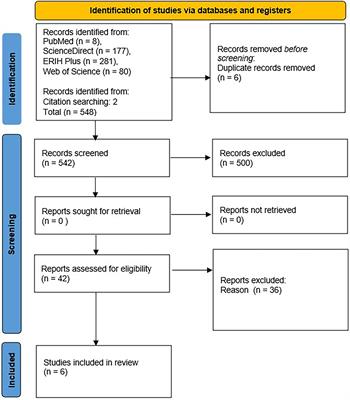 Methods of increasing cultural competence in nurses working in clinical practice: A scoping review of literature 2011–2021